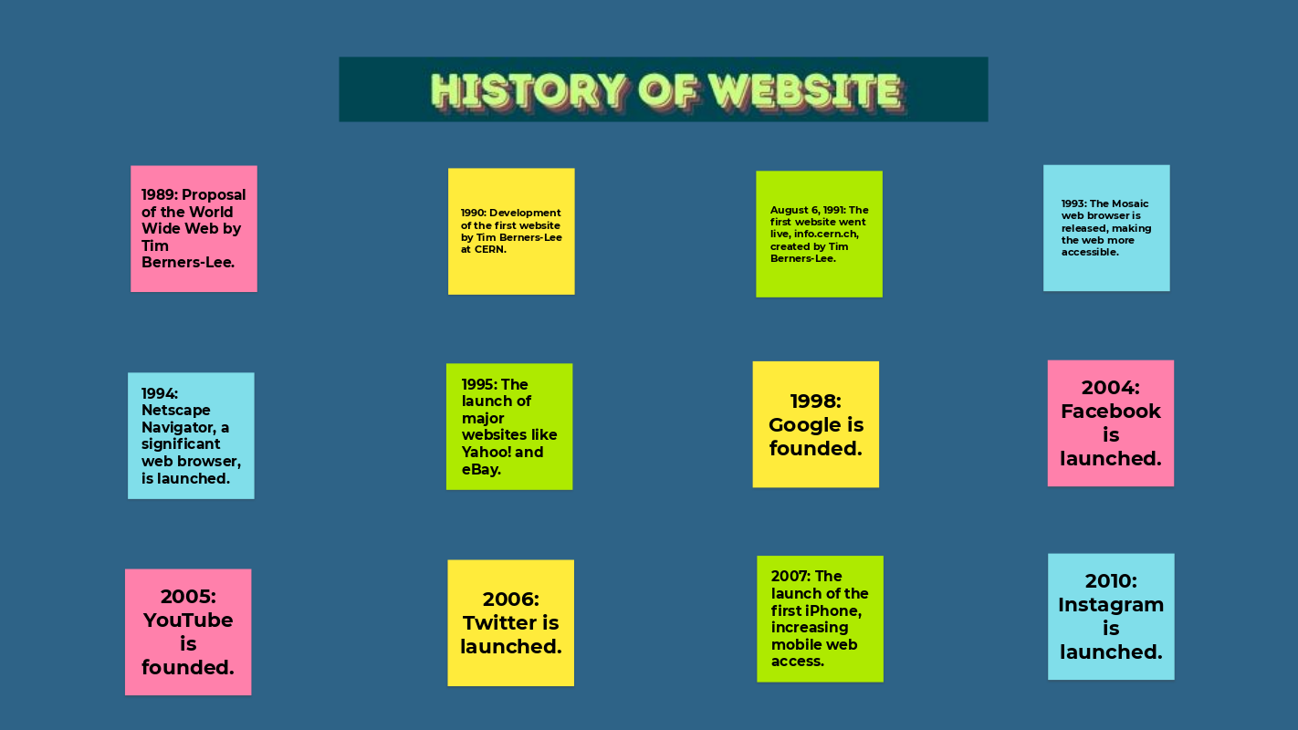 History Of Website Website Ka Itihas