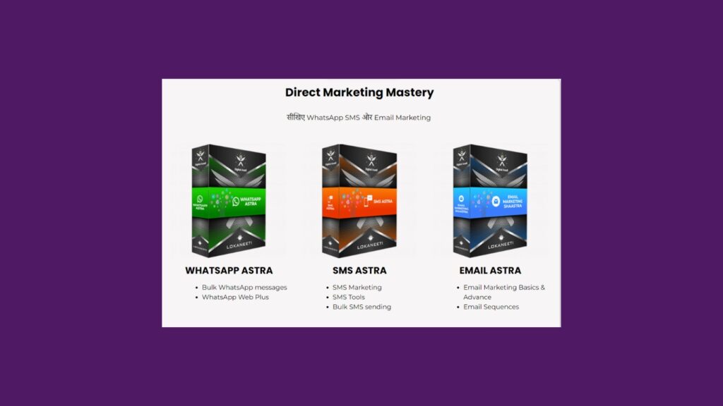 Direct Marketing Mastery